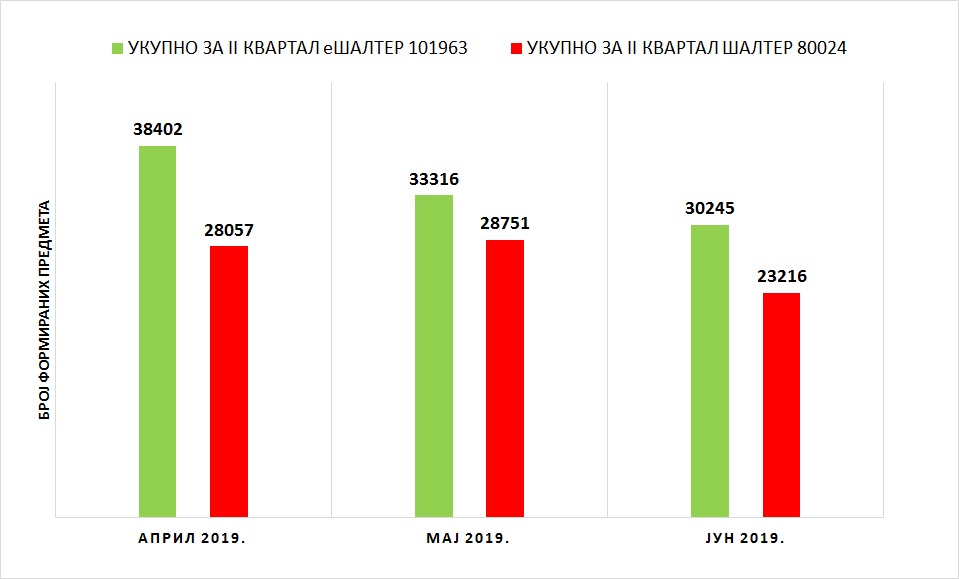 /content/Vesti/2019/07-Jul/Grafik 1-0107.jpg